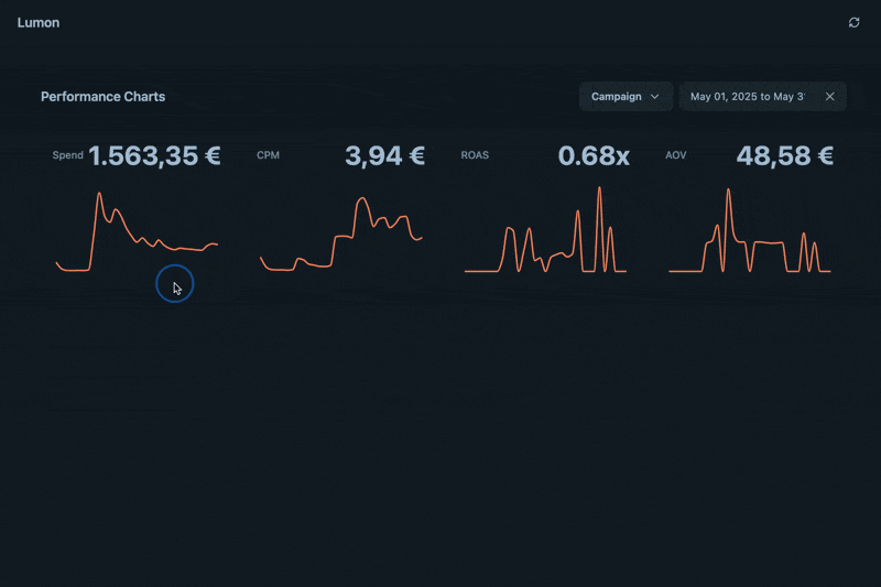 adbrew creative reporting and analytics dashboard